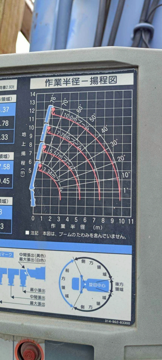 LINE_ALBUM_หลักสูตรปั้นจั่นชนิดเคลื่อนที่(Mobile Crane 4 _250828_34.jpg - หลักสูตรปั้นจั่นชนิดเคลื่อนที่ (Mobile Crane 4 ผู้)